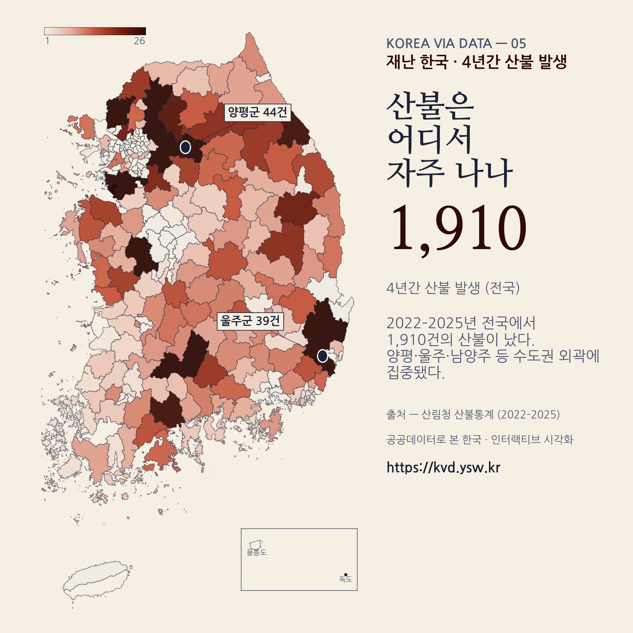 재난 한국 — 4년간 산불 1,910건 시군구별 발생 분포. 양평·울주 집중.