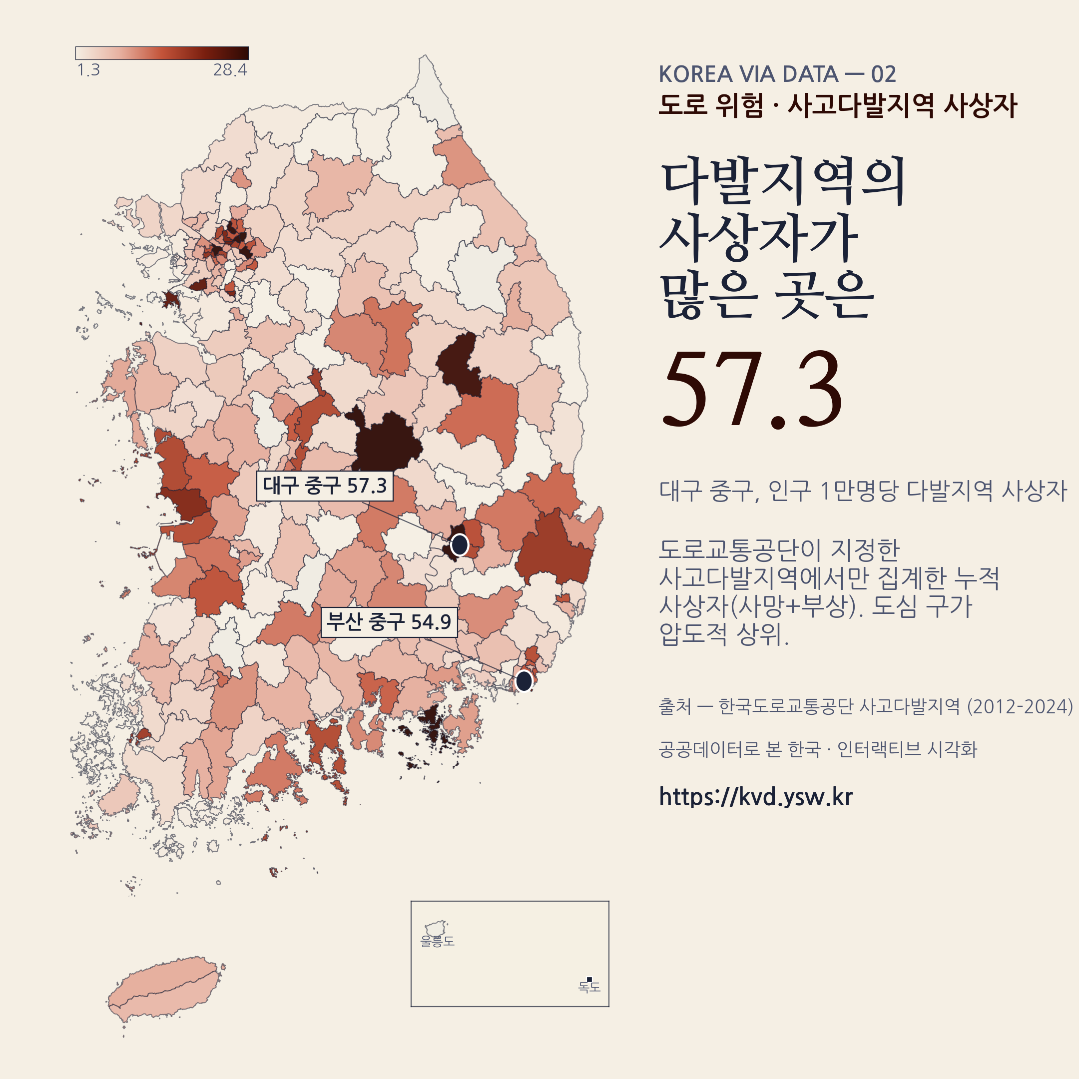 도로 위험 — 인구 1만명당 사상자 시군구 분포. 대구 중구 57.3, 부산 중구 54.9.