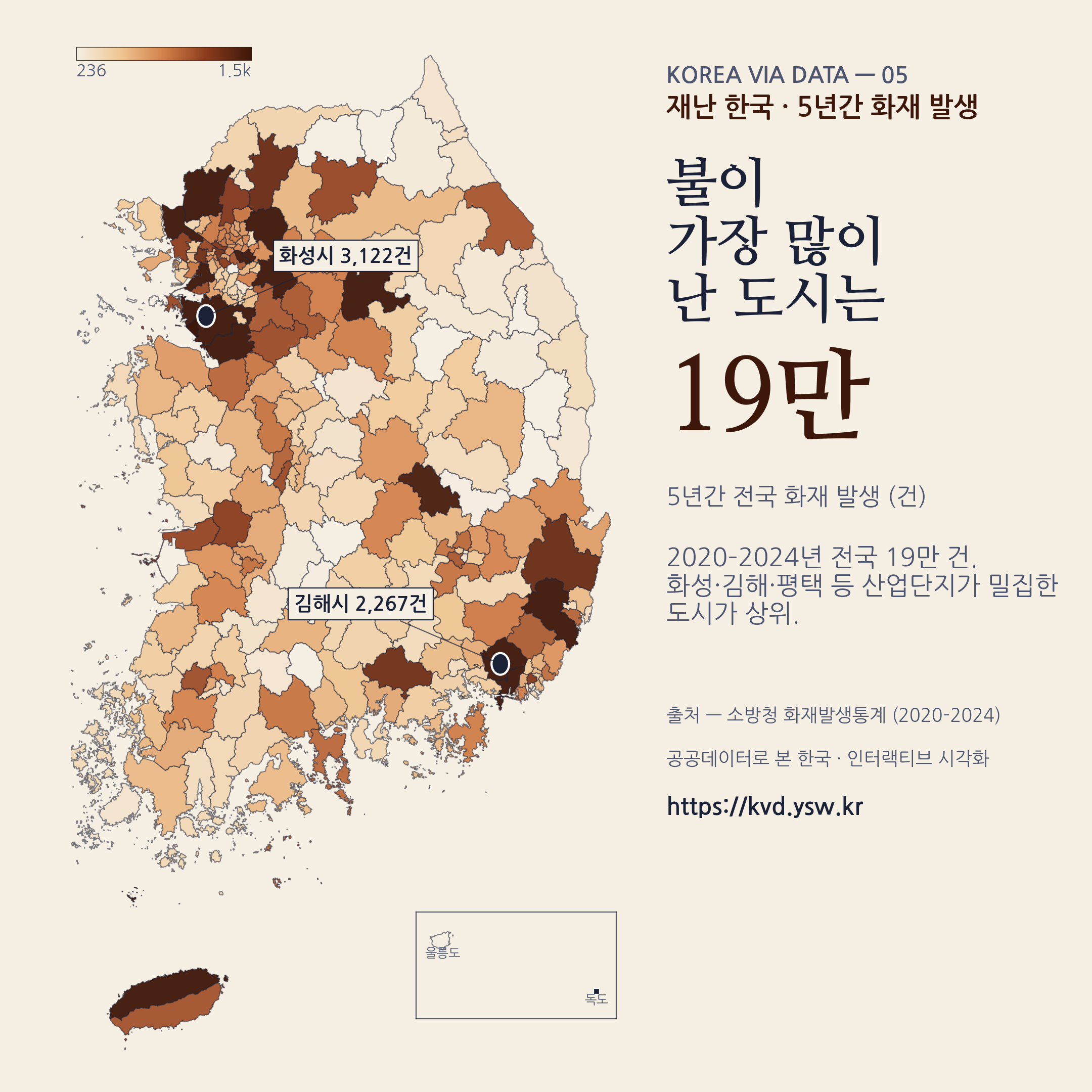 재난 한국 — 5년간 화재 19만 건. 화성·김해·평택 산업단지 도시 집중.