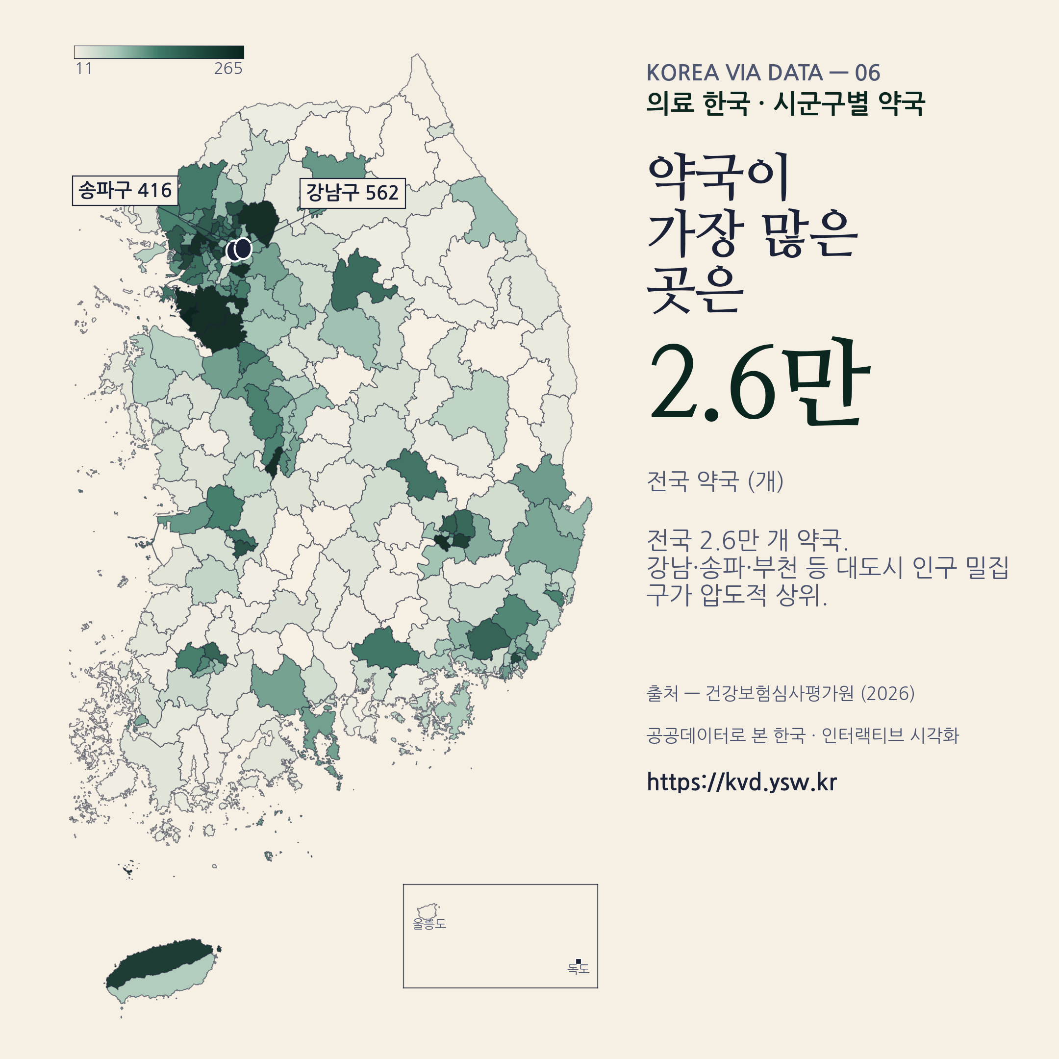 의료 한국 — 약국 2.6만 개. 강남·송파·부천 상위.