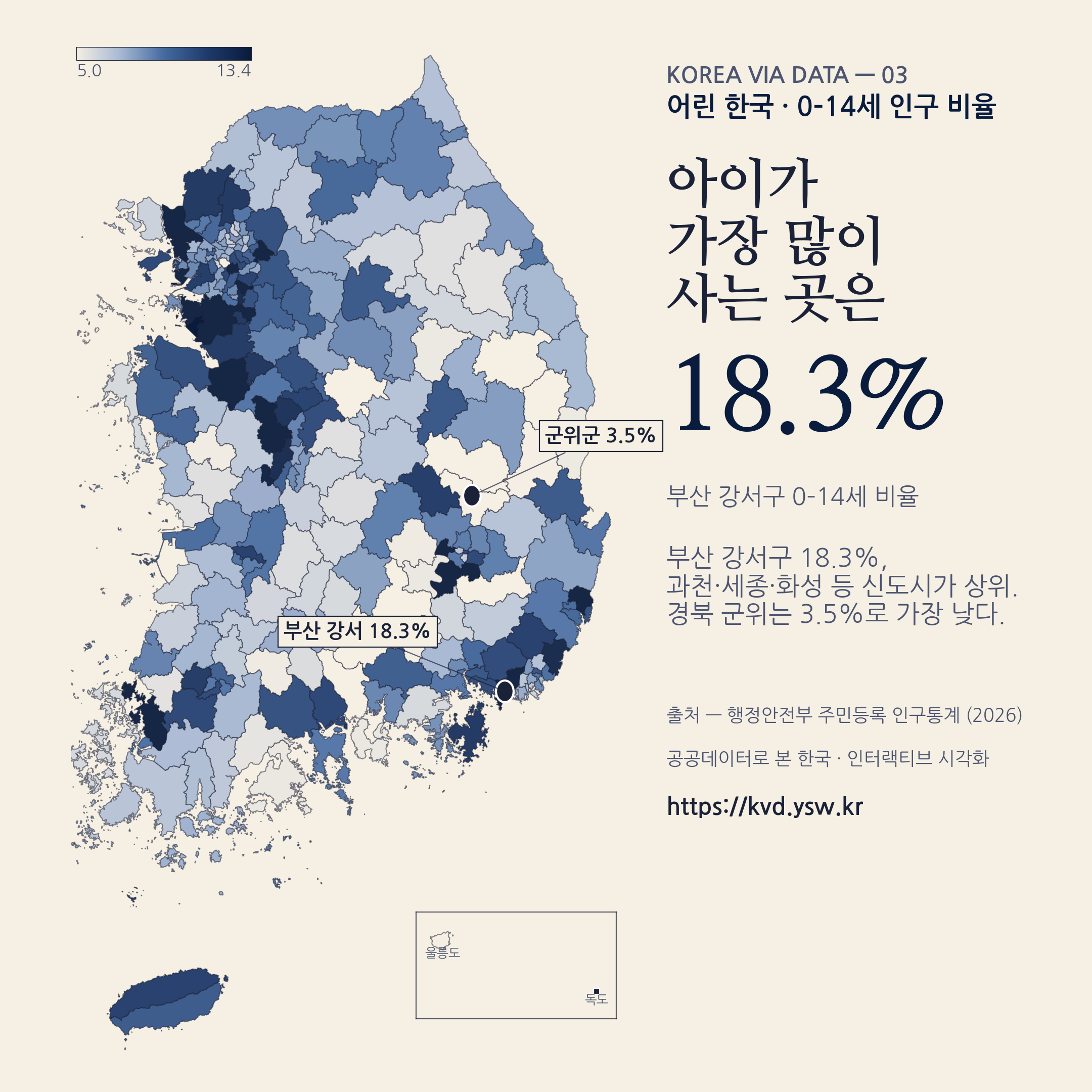 어린 한국 — 0–14세 비율. 부산 강서구 18.3%, 군위 3.5%.