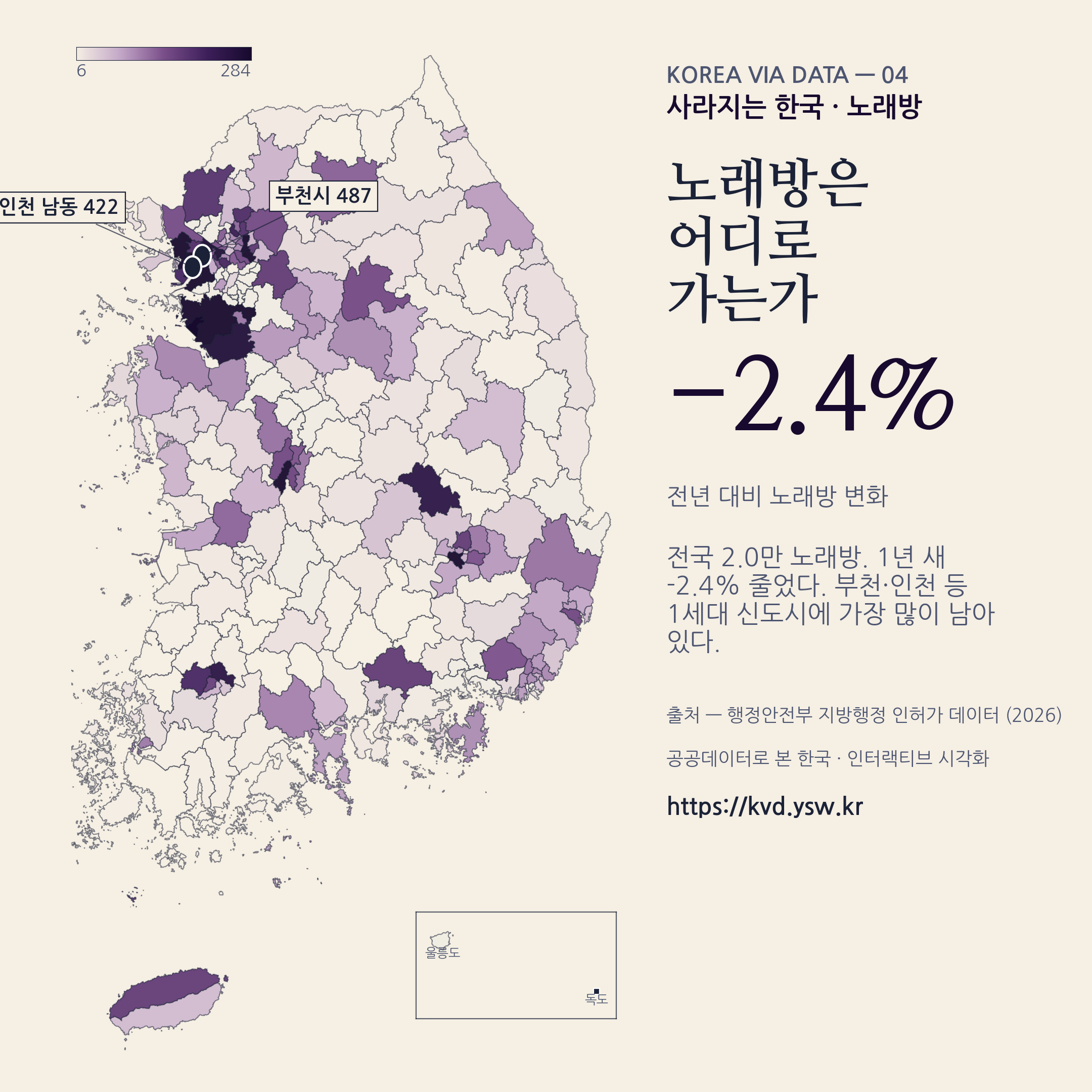 사라지는 노래방 — 전국 1.98만, 1년 새 -2.4%.