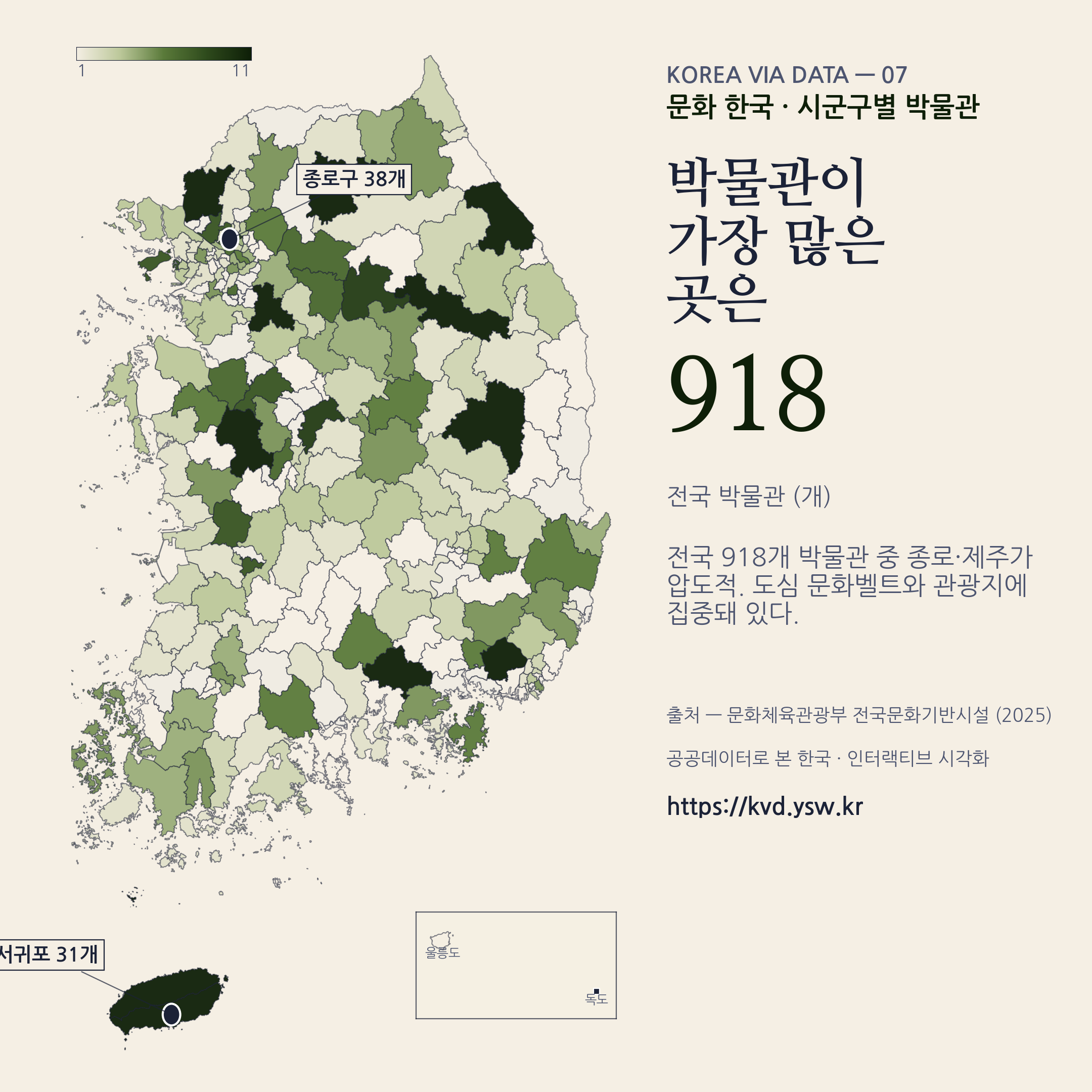 문화 한국 — 박물관 918개. 종로 38, 제주 31.