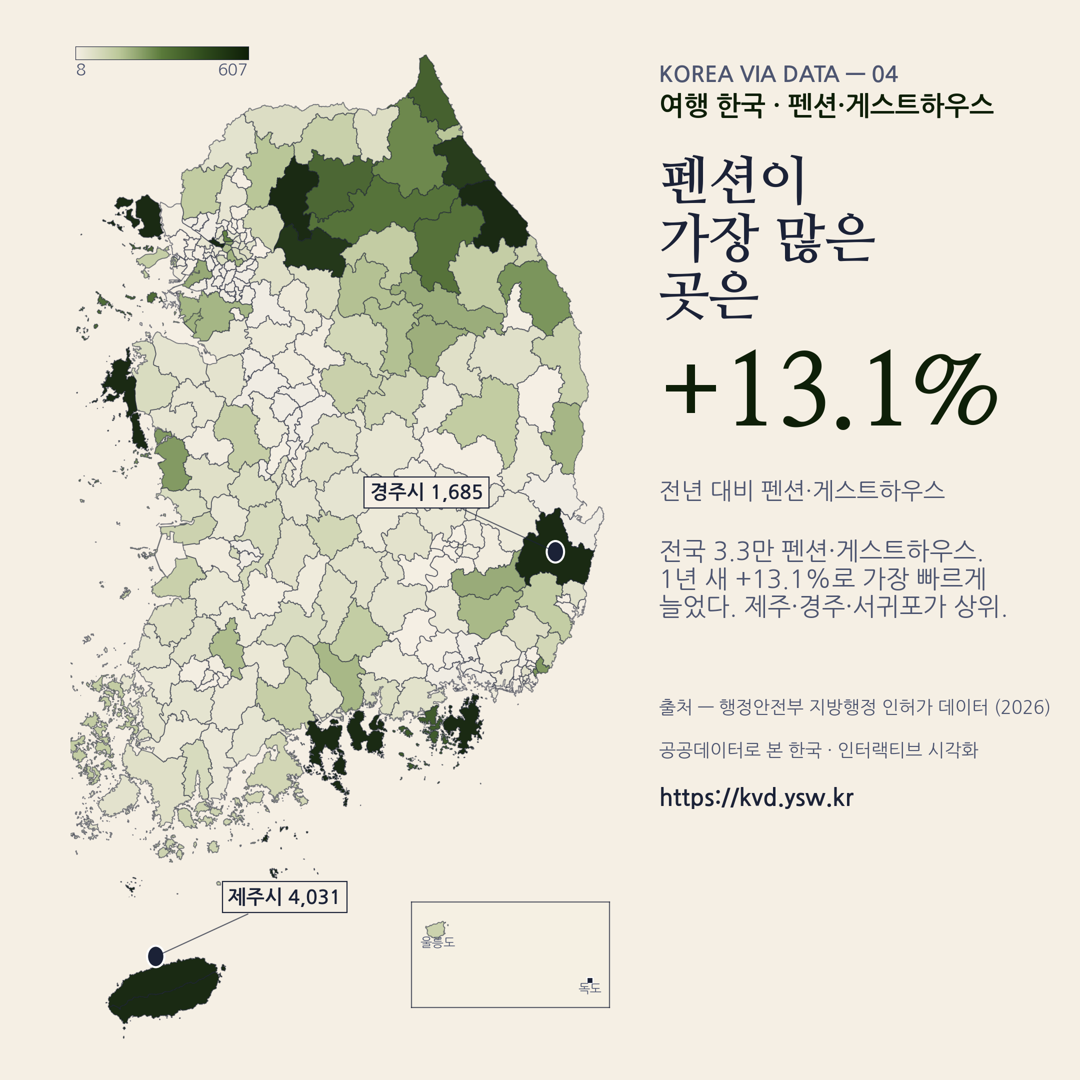 여행 한국 — 펜션 3.3만, 1년 새 +13.1% 가장 빠른 성장.