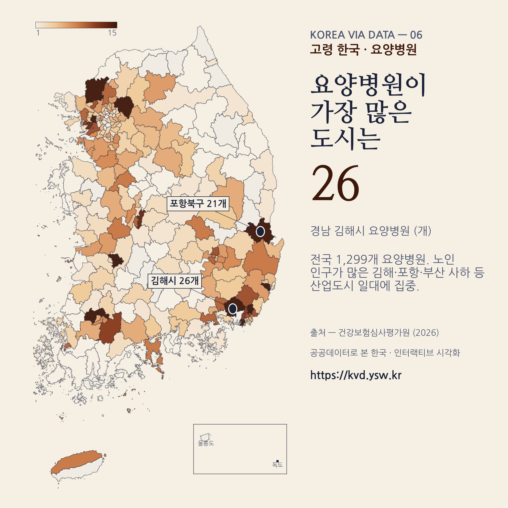 요양병원 1,299개. 김해·포항·부산 사하 등 산업도시 집중.