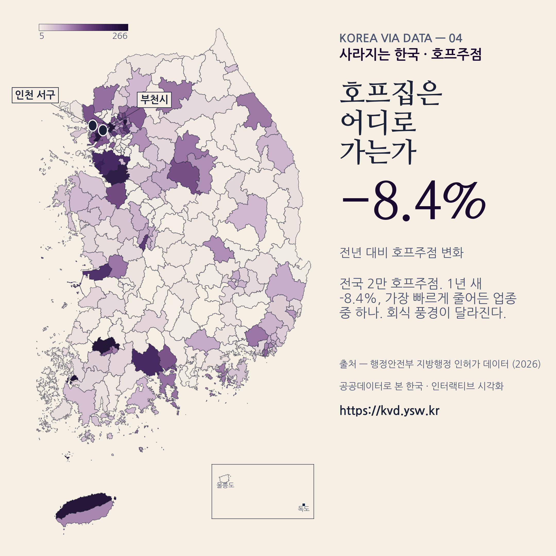 호프주점 2만, 1년 새 -8.4% 가장 빠르게 줄어든 업종 중 하나.