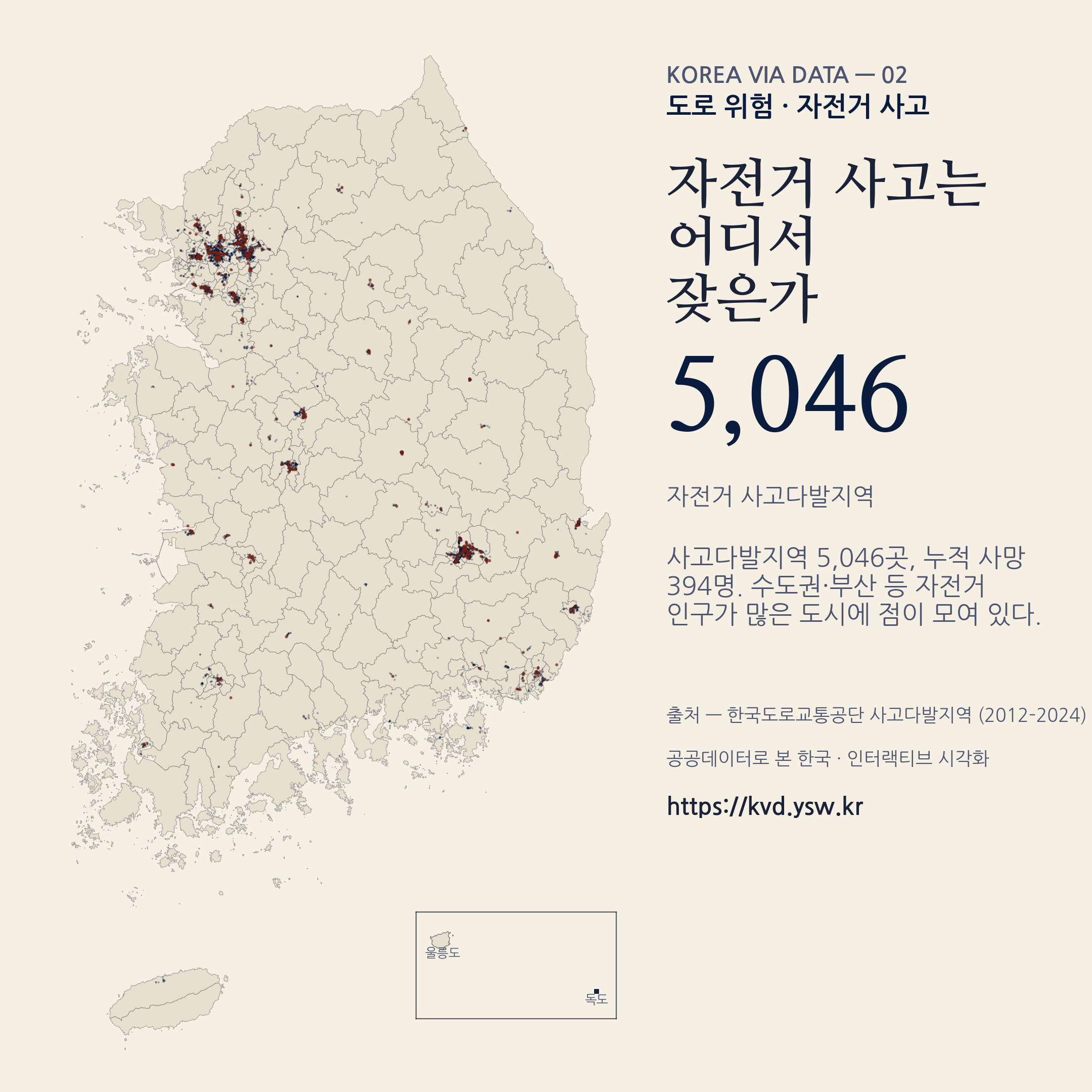 자전거 사고다발지역 5,046곳 누적 사망 394명.