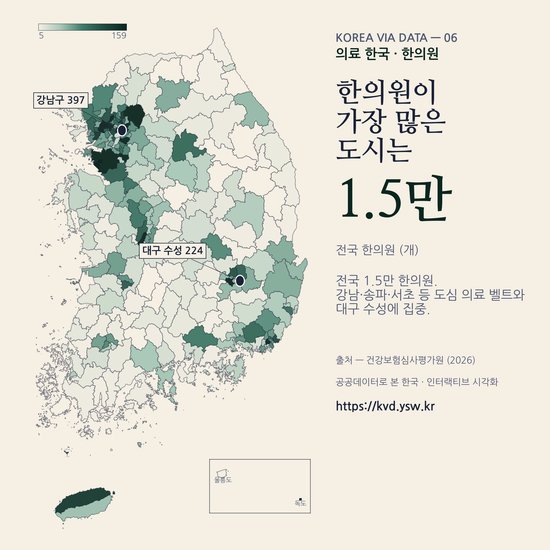 한의원 1.5만, 강남·송파·서초 등 도심에 집중.