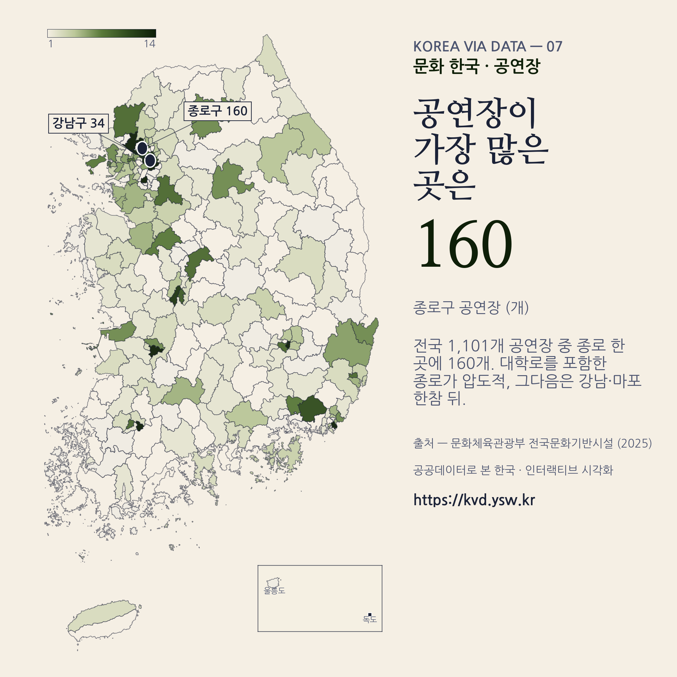 공연장 1,101개 중 종로구 160개 압도적. 대학로 효과.