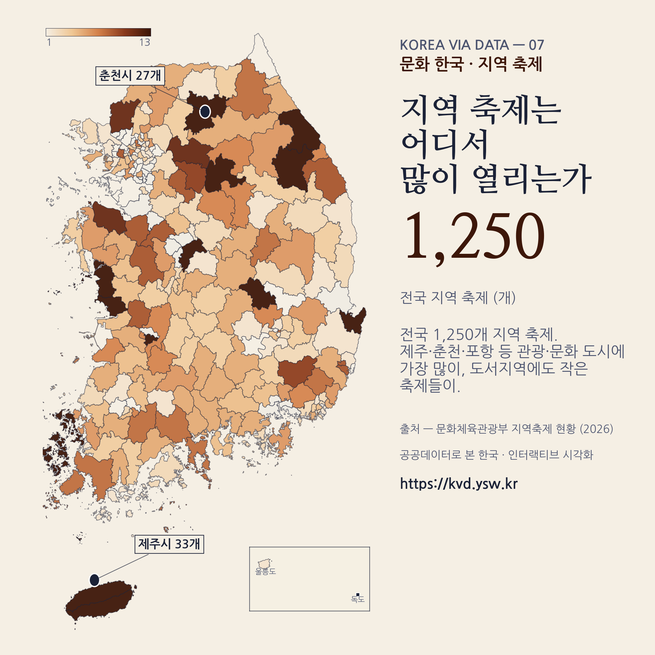 지역 축제 1,250개. 제주·춘천·포항 등 관광·문화 도시 상위.