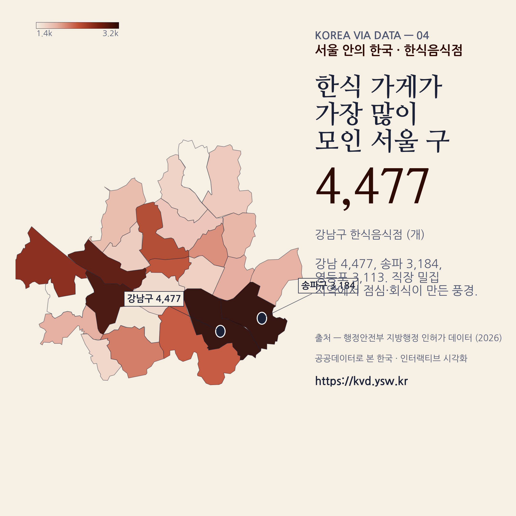 서울 한식음식점 — 강남 4,477, 송파·영등포 3천대.
