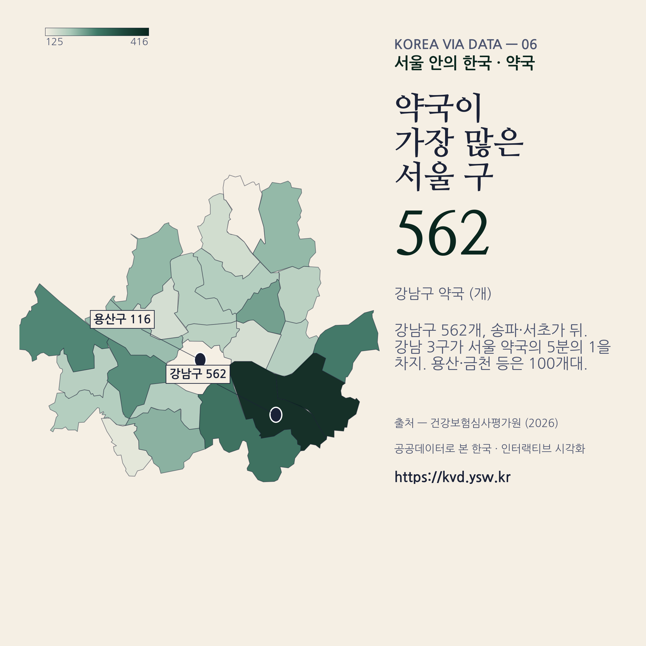 서울 약국 — 강남 562, 강남 3구가 서울의 1/5.