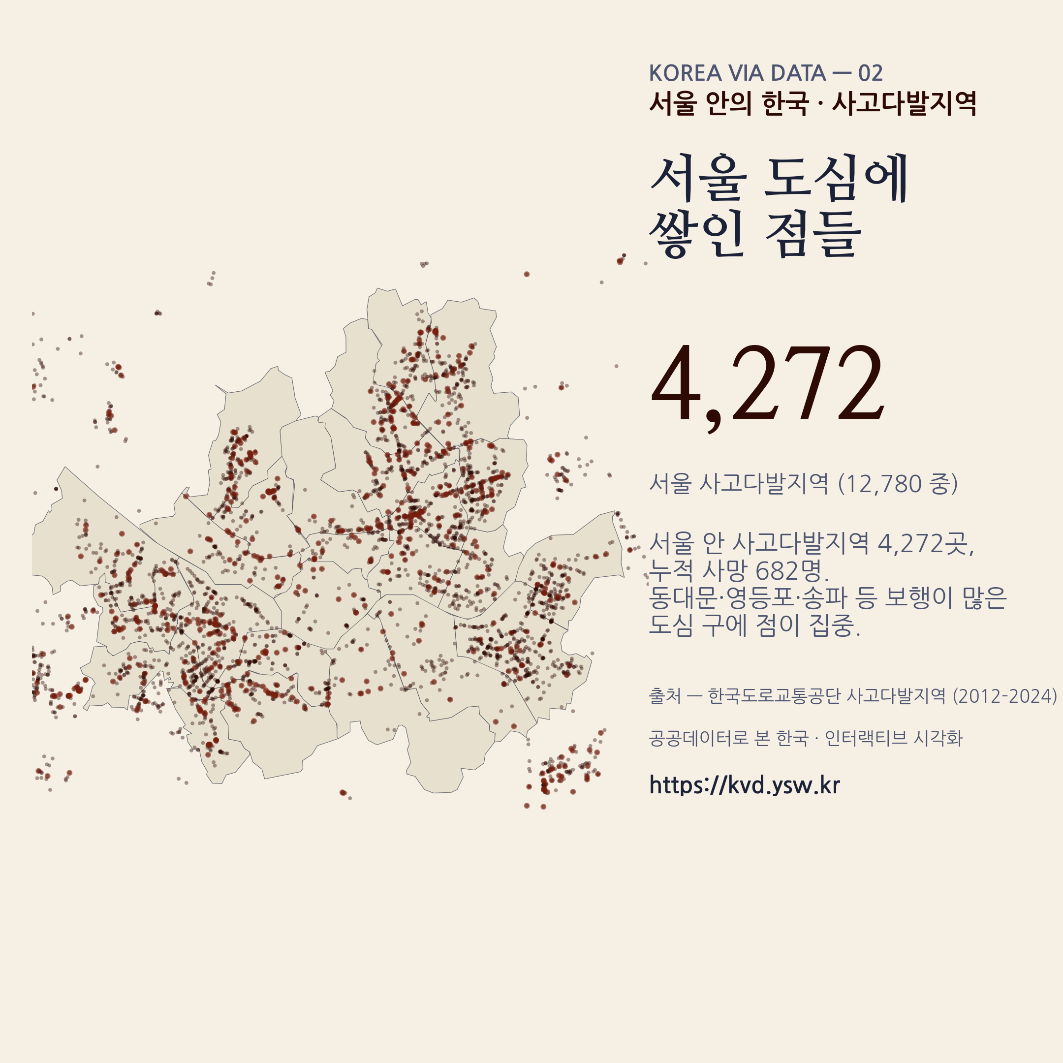 서울 안 사고다발지역 4,272곳, 누적 사망 682명.