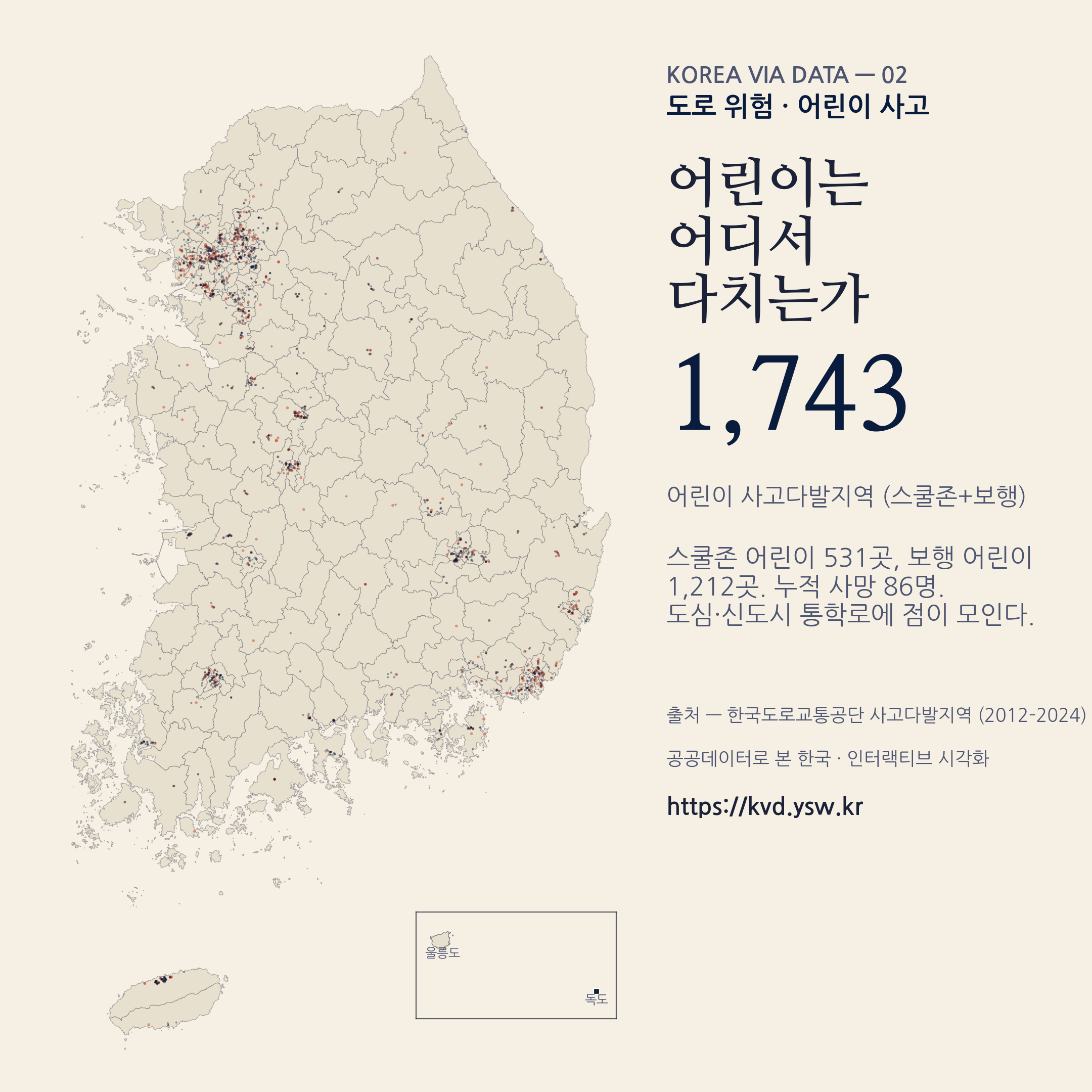 어린이 사고다발지역 — 스쿨존 531곳 + 보행 1,212곳.