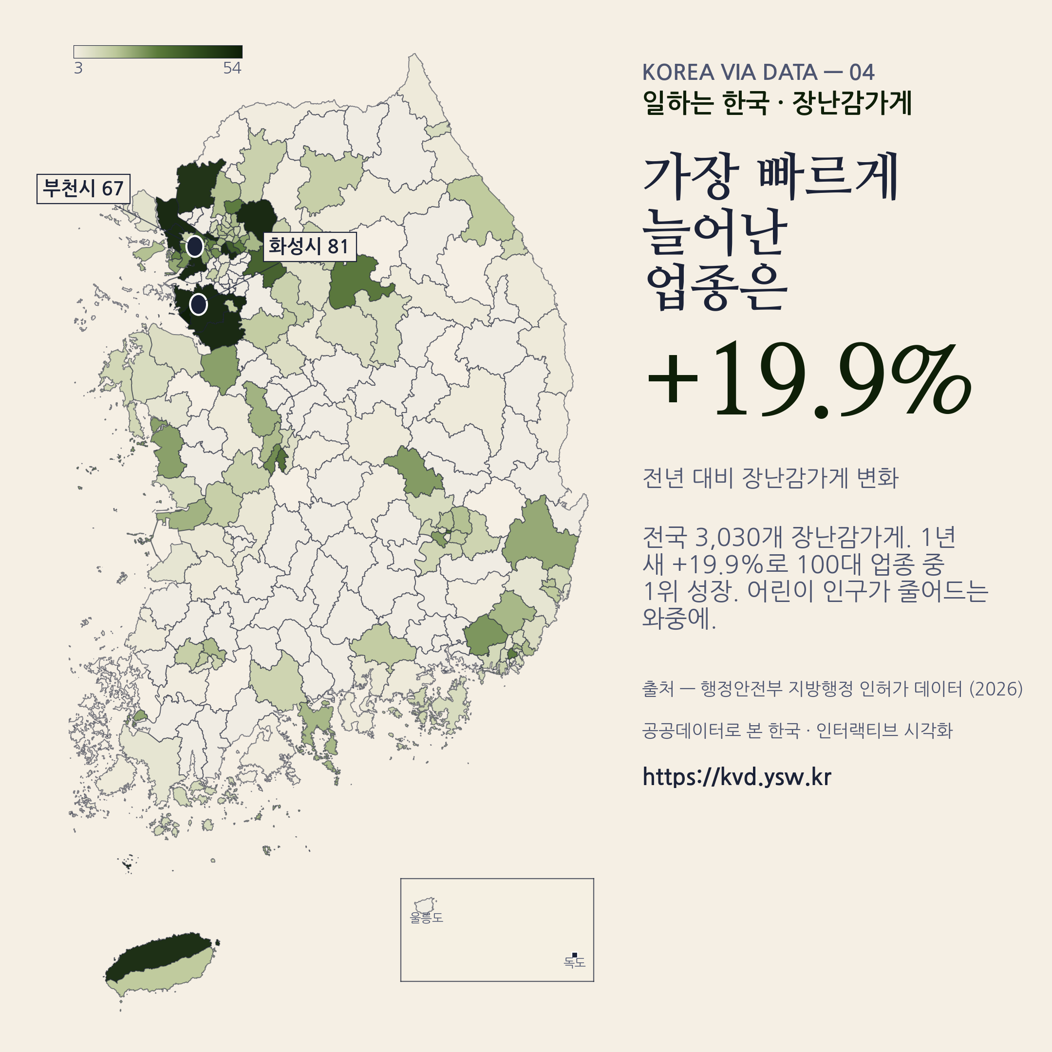 장난감가게 3,030개, 1년 새 +19.9% 100대 업종 중 1위 성장.