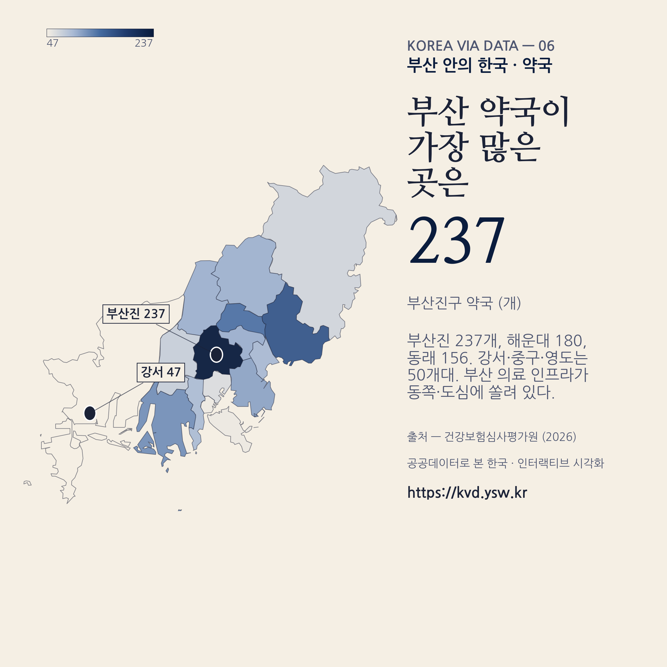 부산 약국 — 부산진 237, 해운대 180. 강서·중구·영도는 50개대.