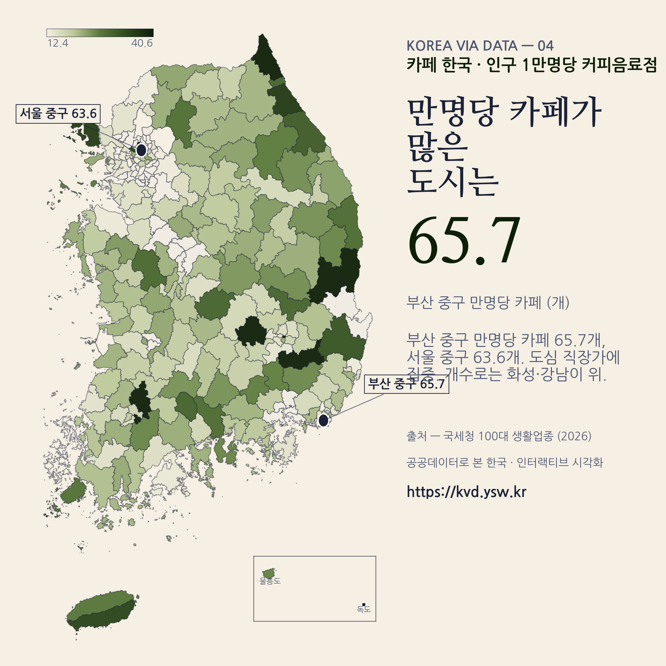 만명당 카페 — 서울 중구 65.7, 종로구 63.6. 도심 직장가 집중.