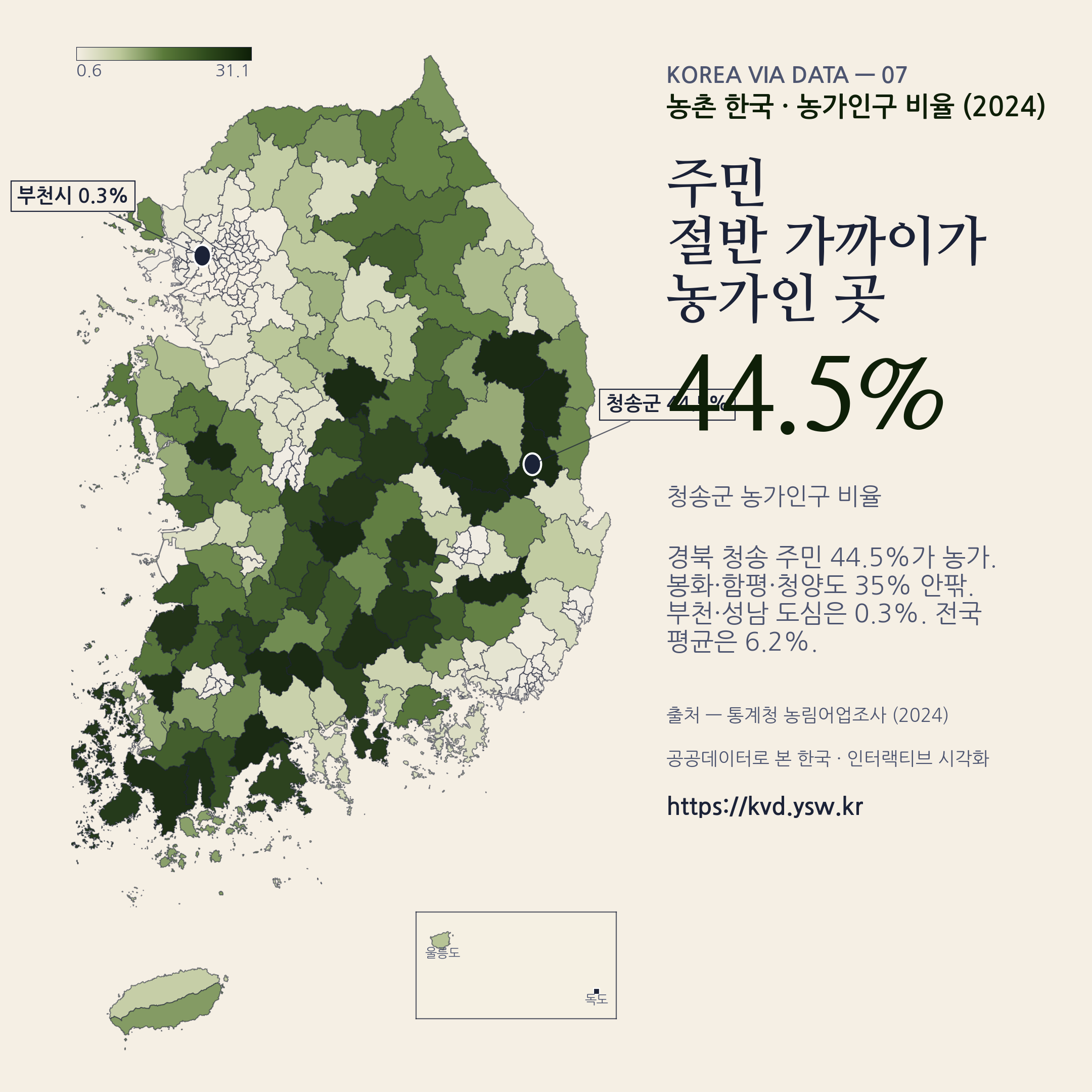 농가인구 비율 — 청송 44.5%, 봉화·함평·청양 35% 안팎. 부천 0.3%.