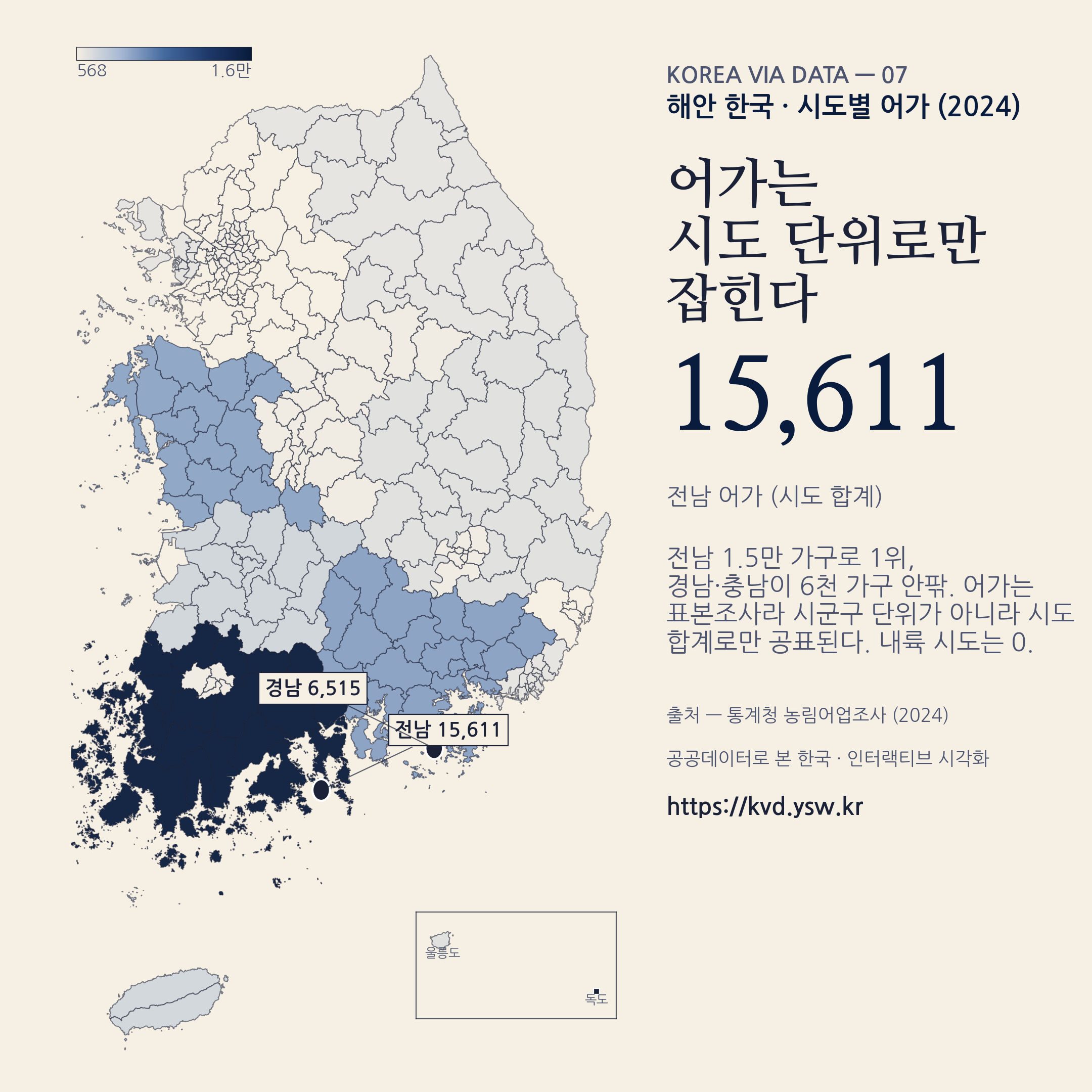 시도별 어가 — 전남 1.5만, 경남 6,515, 충남 6,316. 내륙은 0.