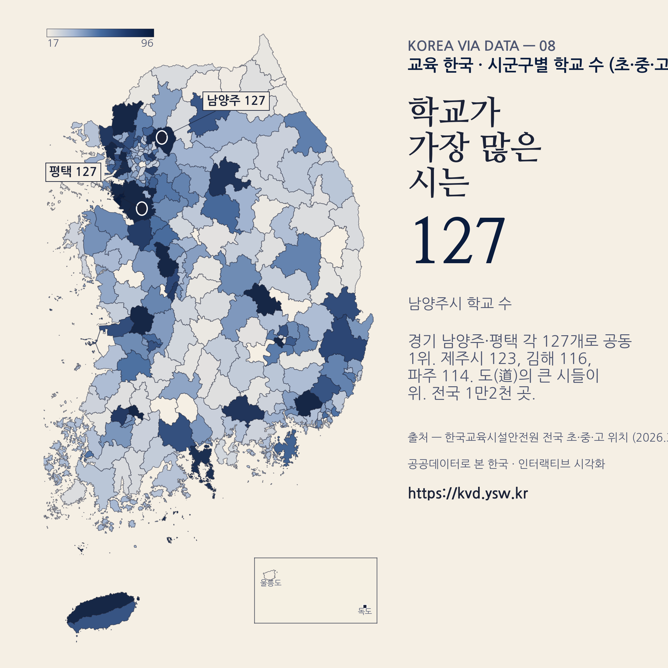 시군구별 학교 수 — 남양주·평택 127개, 제주시 123, 김해 116.