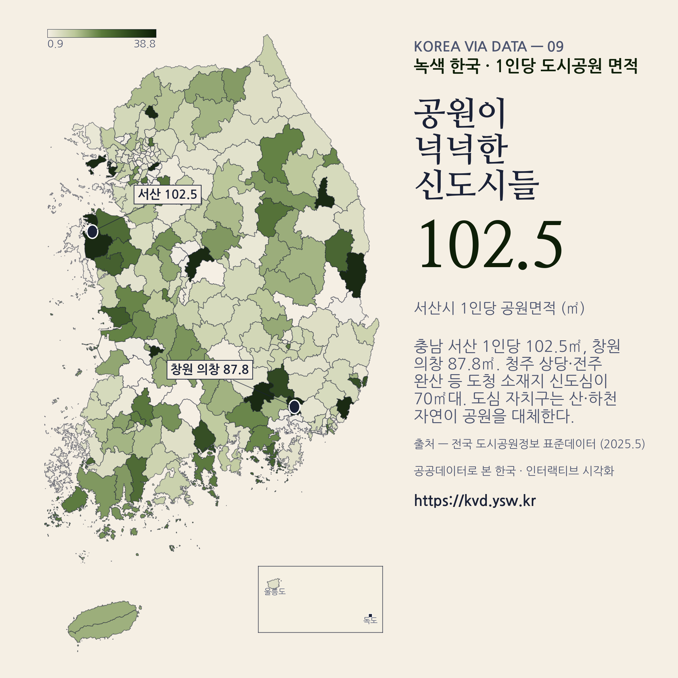 1인당 도시공원 면적 — 서산 102.5㎡, 창원 의창 87.8, 청주 상당·전주 완산 70대.