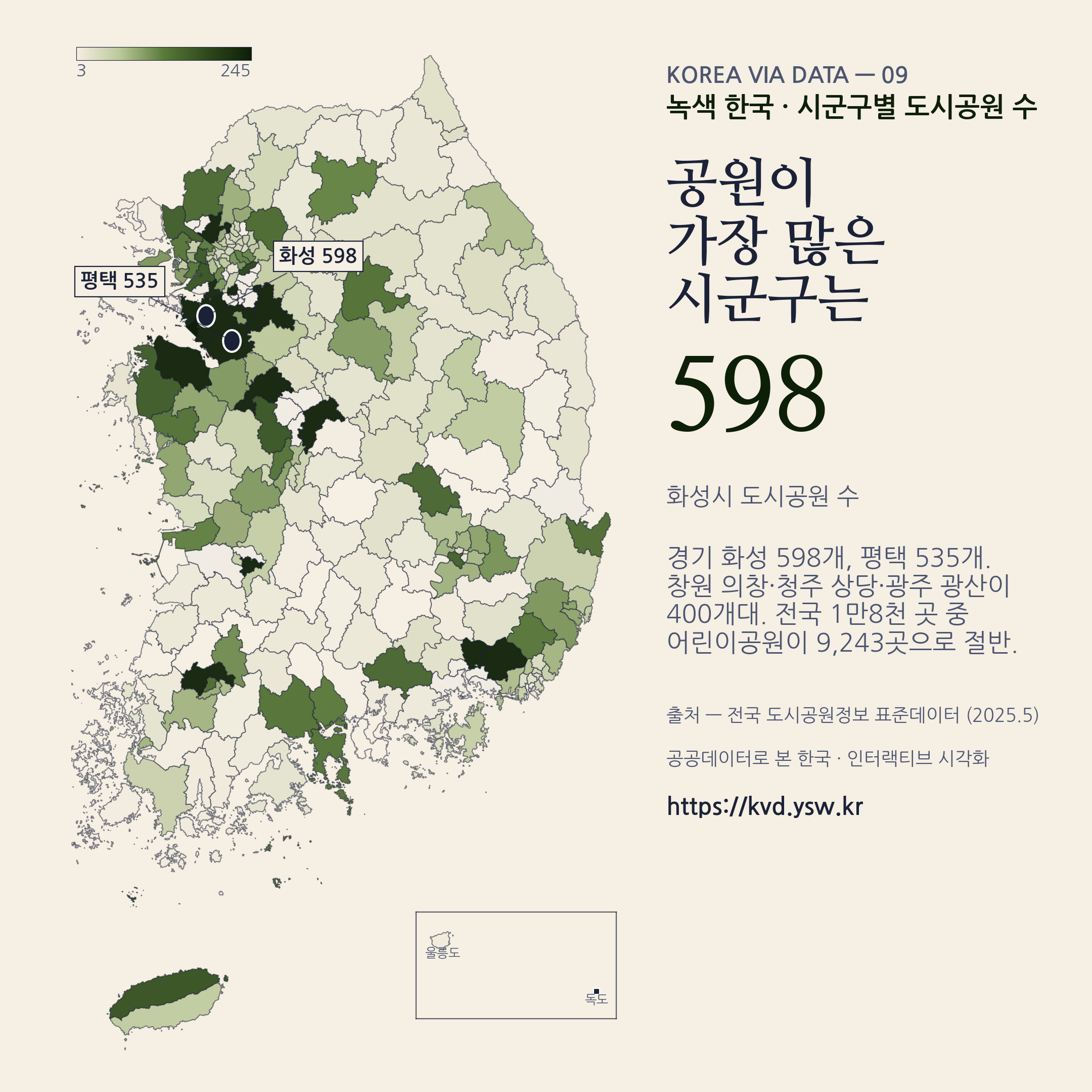 시군구별 도시공원 수 — 화성 598개, 평택 535, 창원 의창·청주 상당 400대.